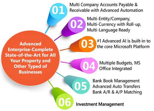 Automated Trust & Expense Accounting